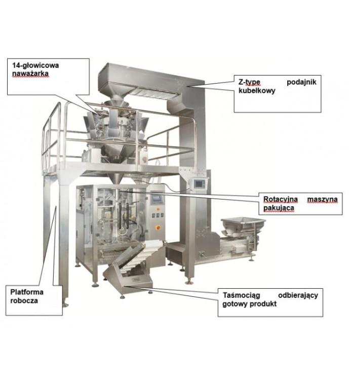ROTACYJNA MASZYNA PAKUJĄCA DO GRANULATU DOYPACK STRUNA HLTC-820