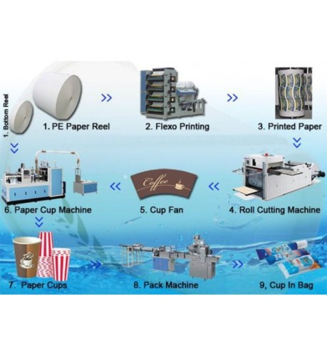 MASZYNA FORMUJĄCA KUBKI PAPIEROWE 600ml ZBJX 16