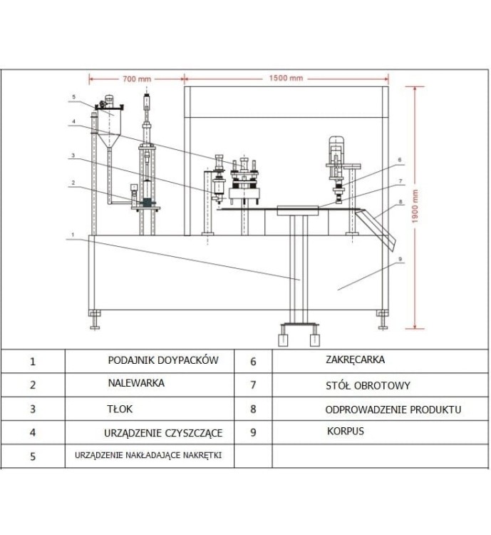 NALEWARKA I ZAKRĘCARKA DOYPACKÓW ZLD-2A