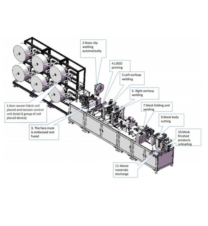 LINIA DO PRODUKCJI MASECZEK N95