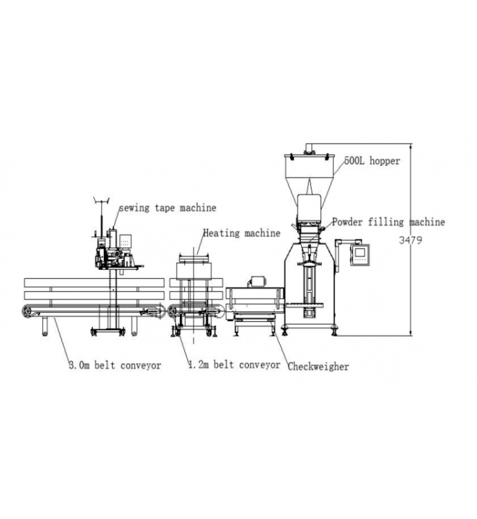 PÓŁAUTOMATYCZNA LINIA ZAMYKAJĄCA DO PROSZKU KEGEL 25KG