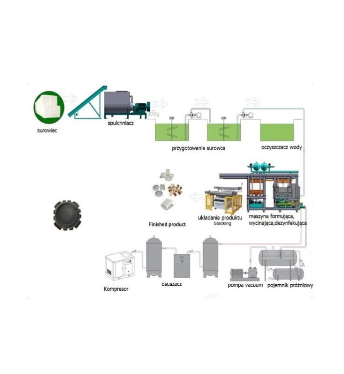 LINIA PRODUKCYJNA DO TALERZY PAPIEROWYCH BIODEGRADOWALNE ECO